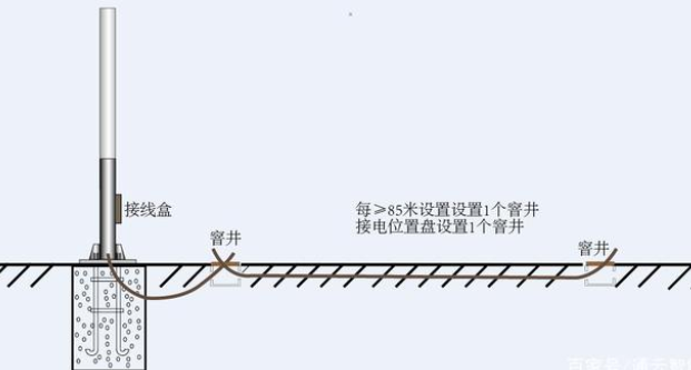 交通標(biāo)志桿件的配套應(yīng)用有哪些？